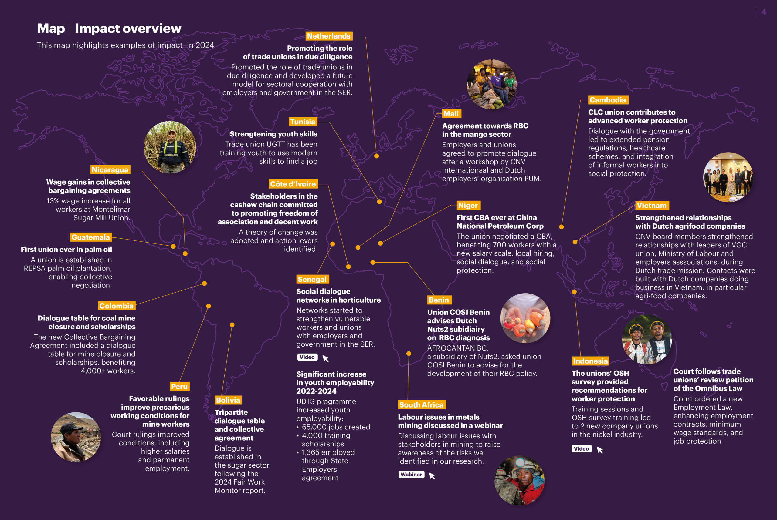 annual report impact map