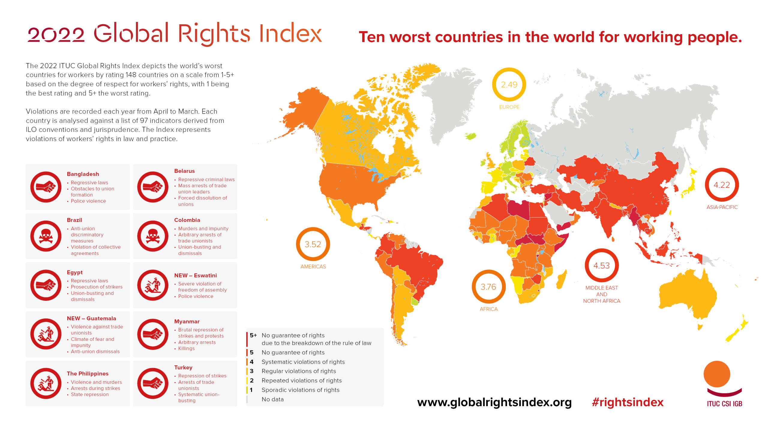 2022 Global Rights Index