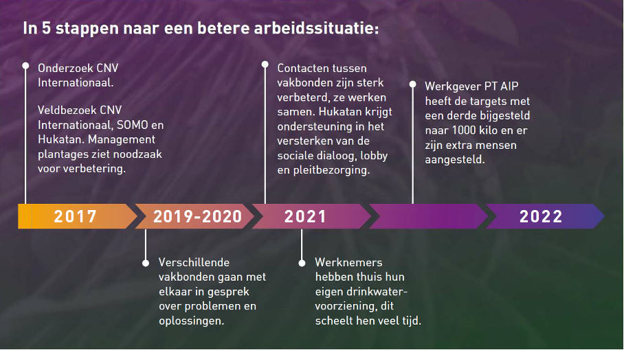 In 5 stappen naar een betere arbeidssituatie