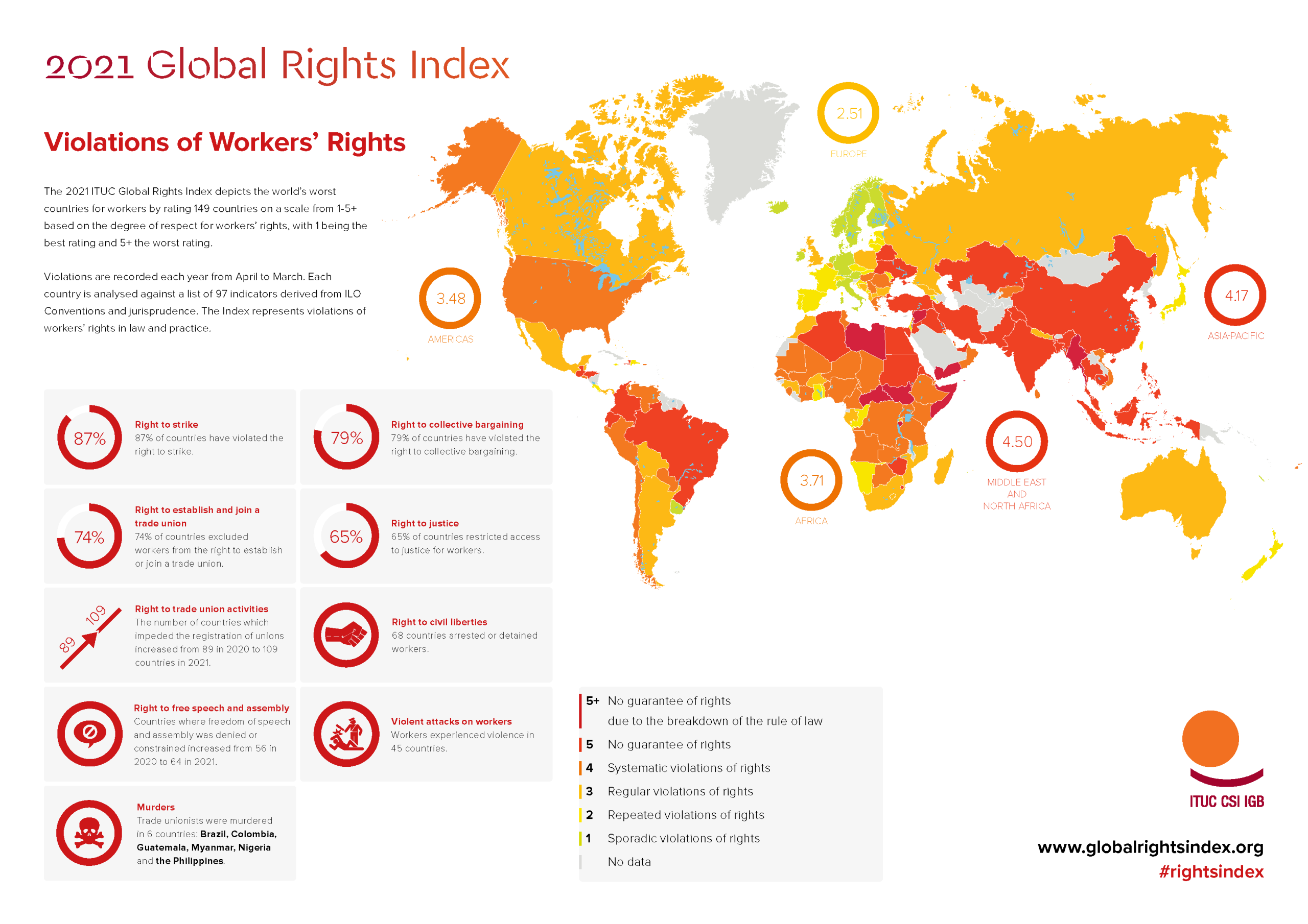 ITUC Global Rights Index 2021 Violations of Rights