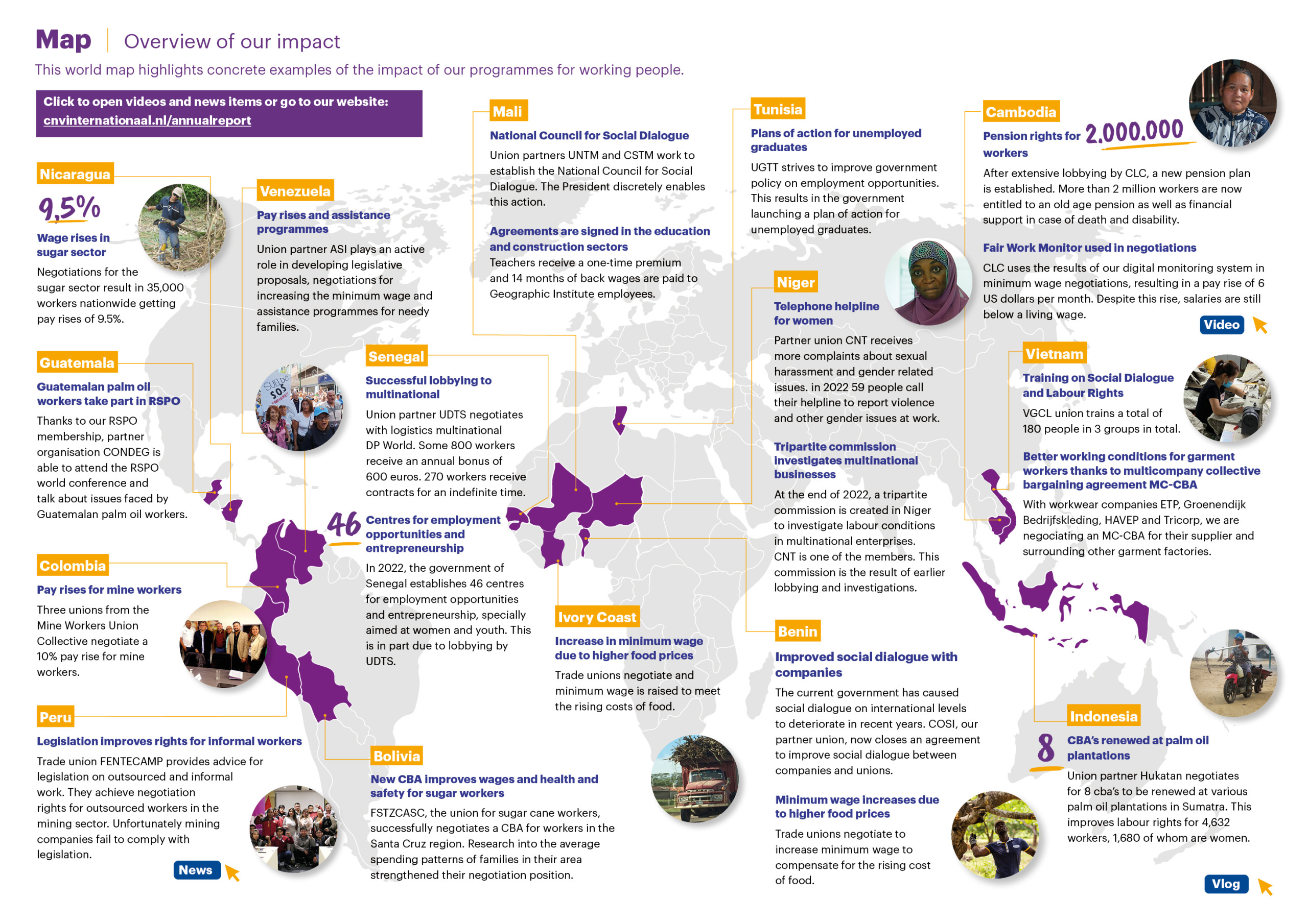 annual report impact map