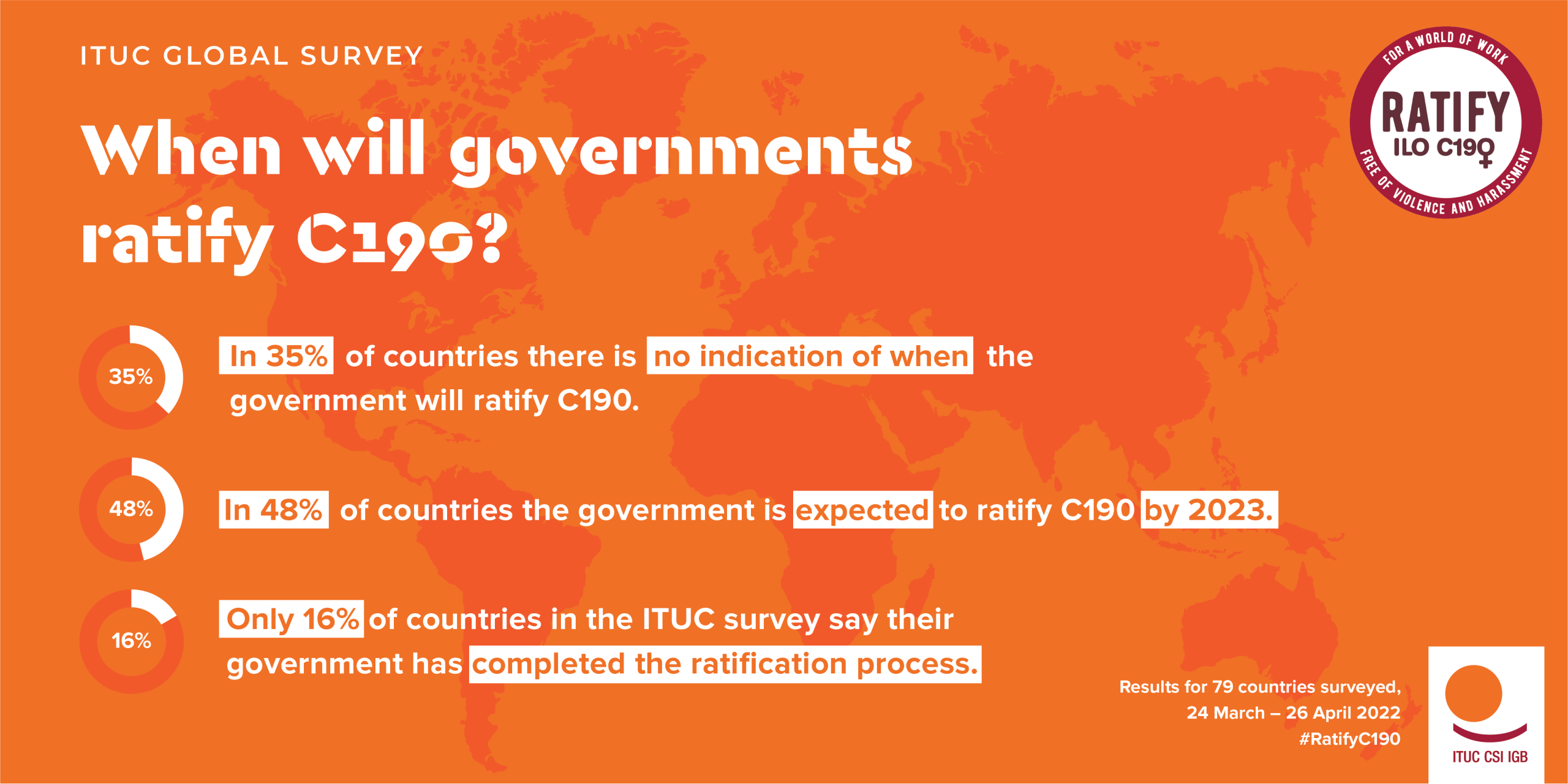 When will governments ratify C190?