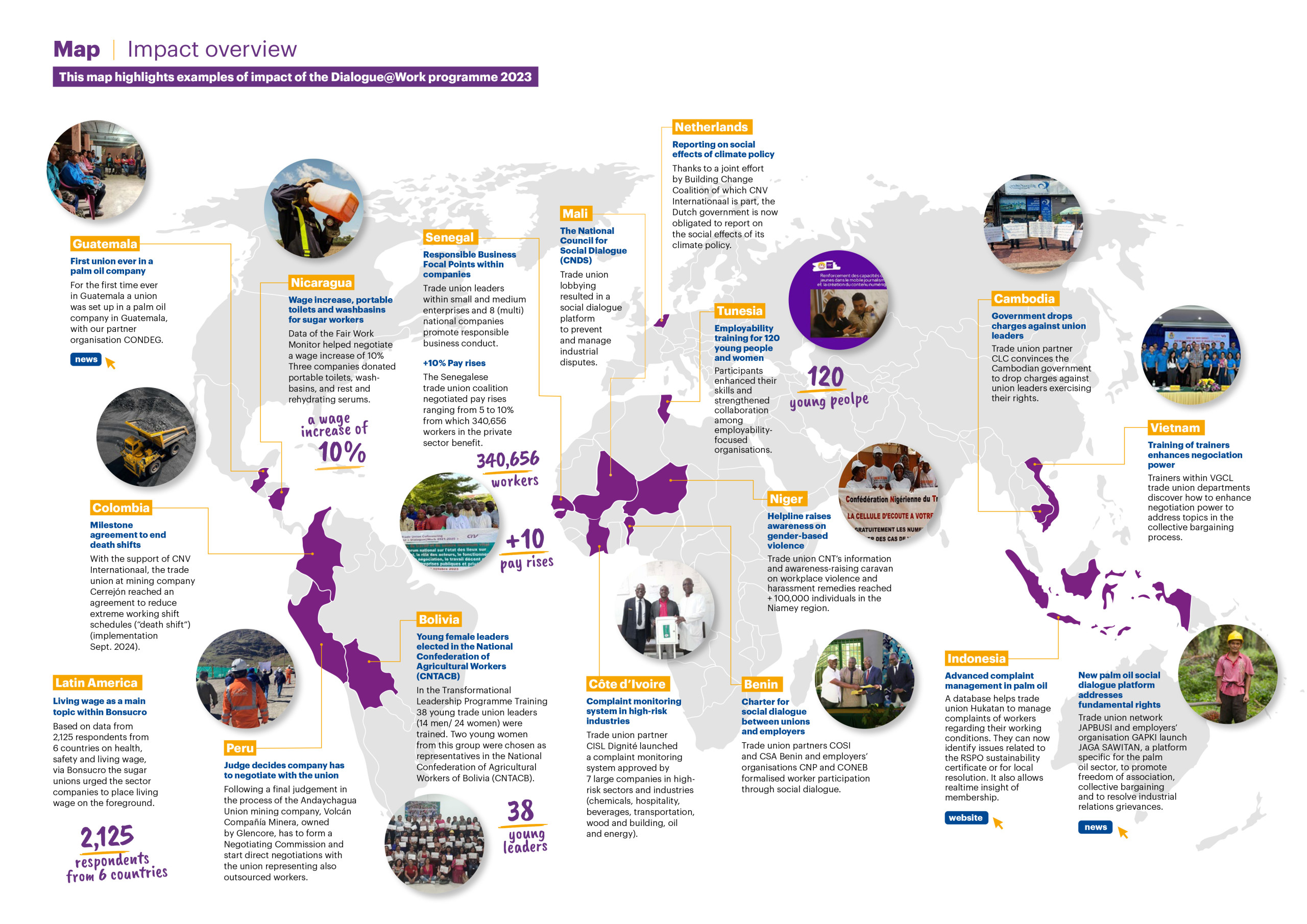 annual report impact map