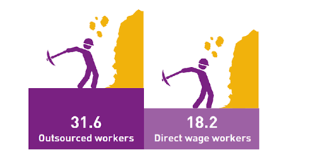 Fatal accidents outsourced and direct workers in peru between 2000 and 2018